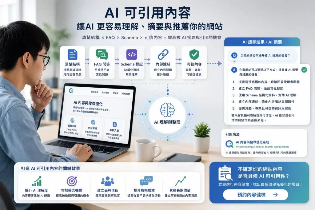 AI 可引用內容協助企業網站提升 AI 搜尋理解與推薦機會