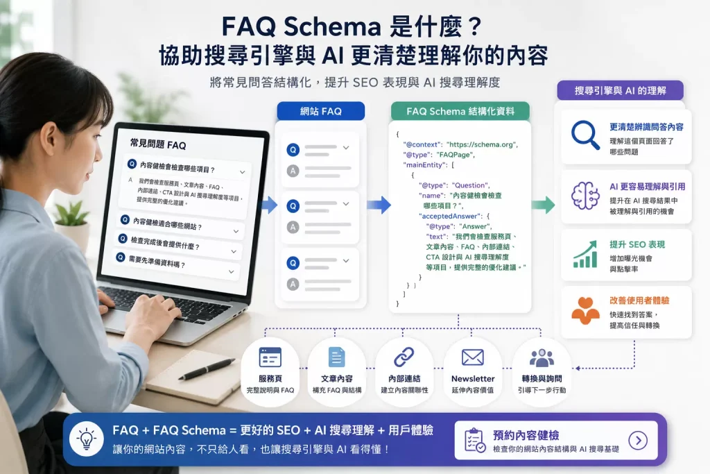 FAQ Schema 協助企業網站提升 AI 搜尋理解度